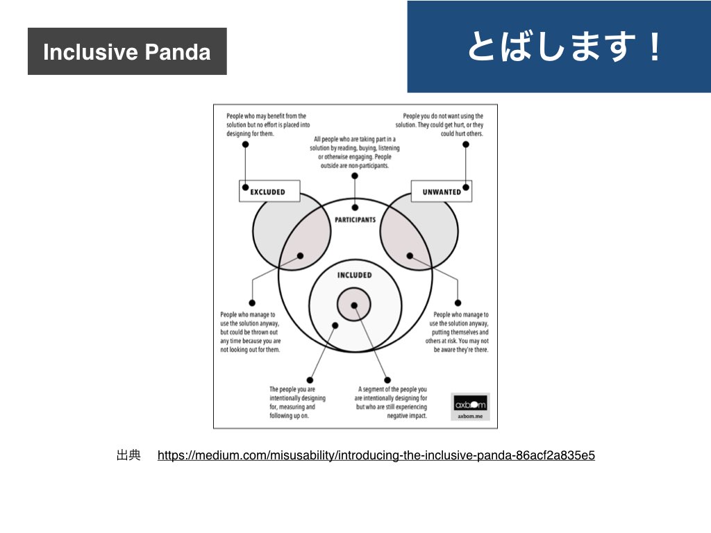 スライド：Inclusive Pandaの図